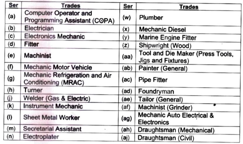 Indian Navy Apprentice Vacancy 