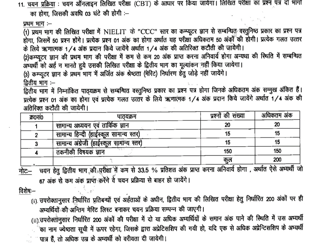 UPPCL TG2 Selection Process 