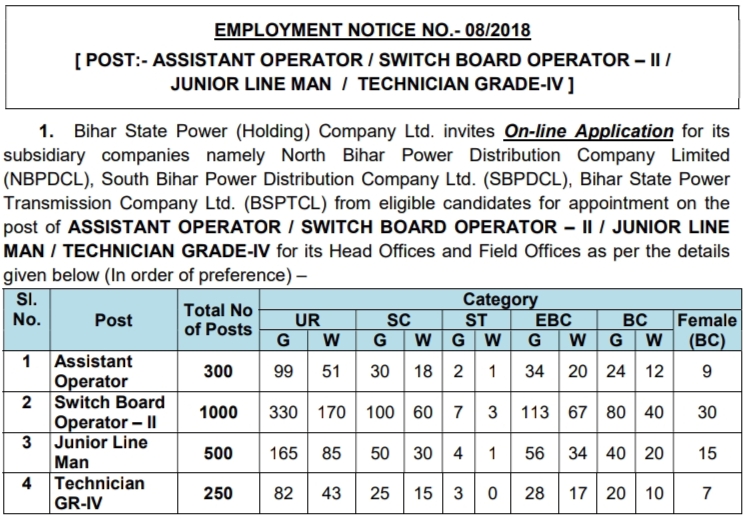 BSPHCL Recruitment 2018