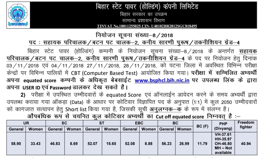 BSPHCL ITI Technician Cutoff Marks 2018