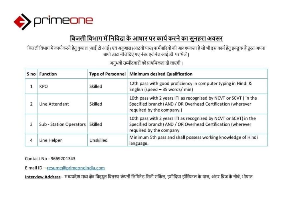 Energy Department Job 2023 For ITI Students