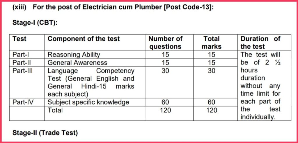 Navodaya Vidyalaya Samiti (NVS) Electrician Cum Plumber Selection Process 2022