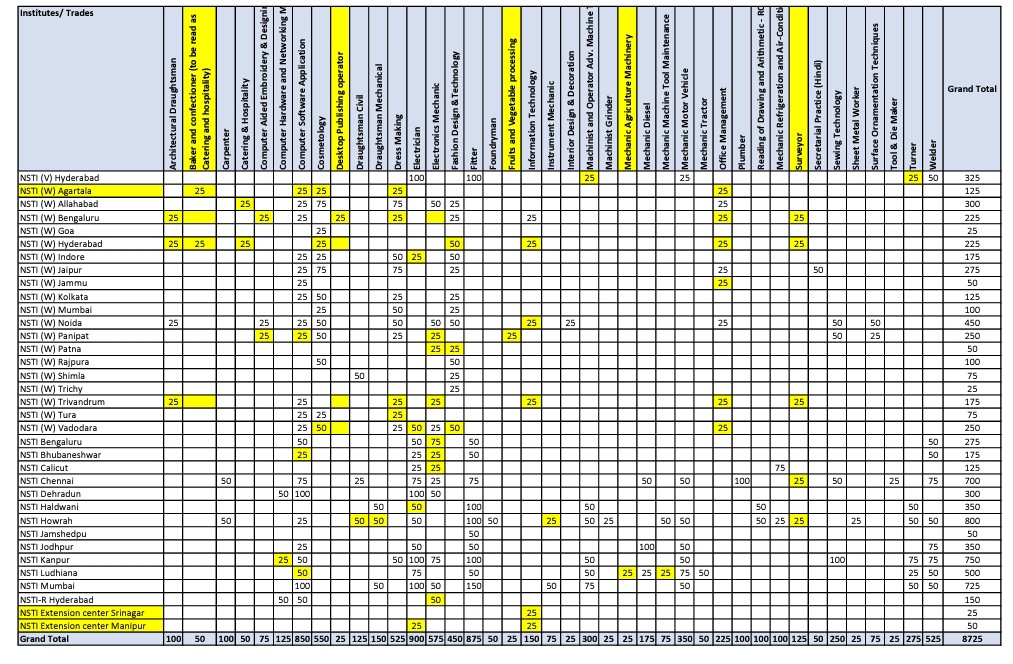 CITS Total Seat Details 