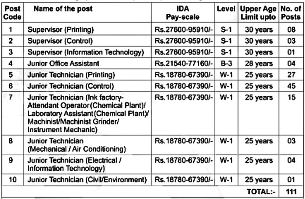 Bank Note Press Dewas Junior Technician Vacancy Details