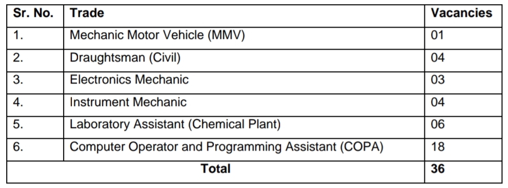 DRDO CFEES Apprentice Total Vacancies 