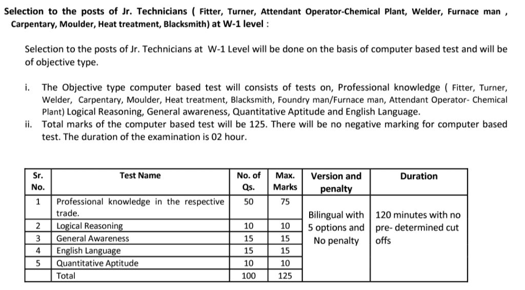 IGM Mumbai Junior Technician Syllabus 2023