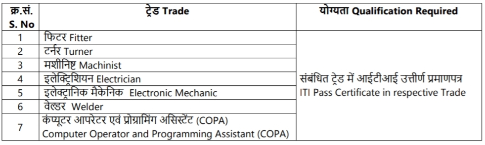 NPCIL Rawatbhata Apprentice Qualification 