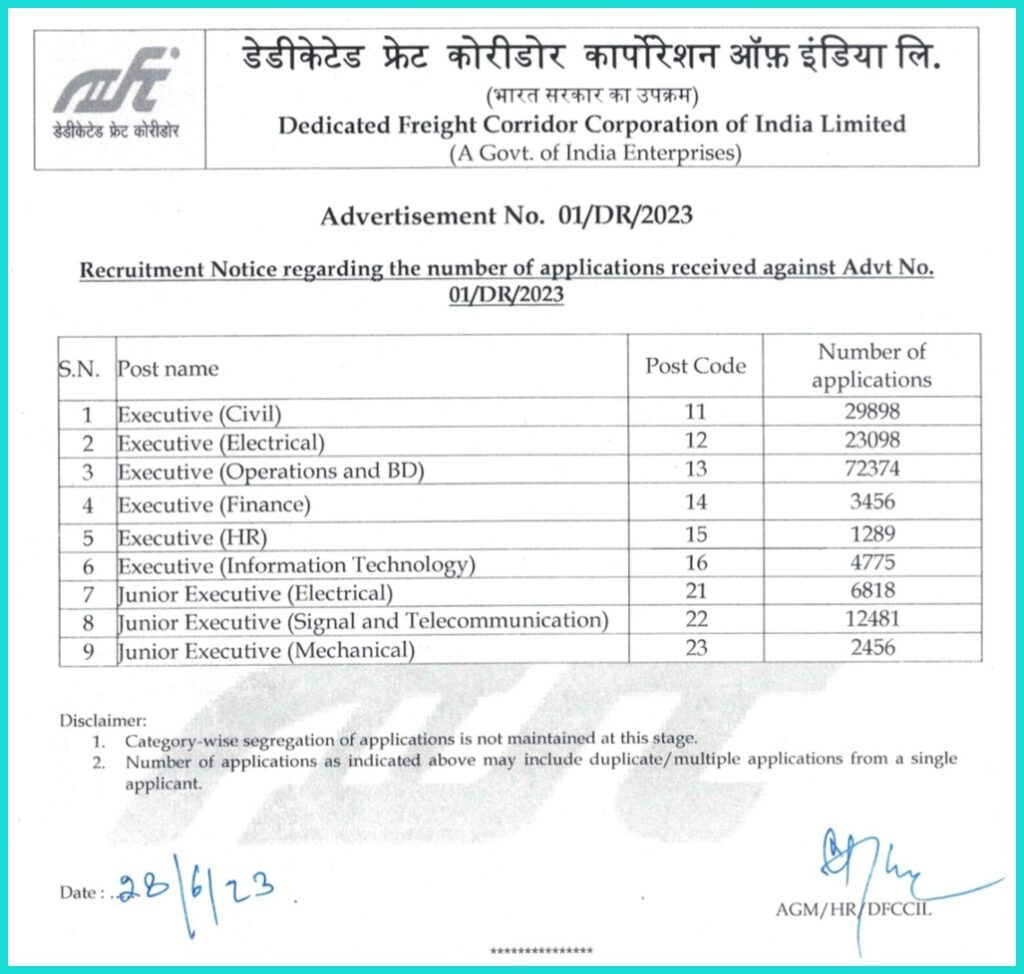 DFCCIL Total Form Fill 2023 