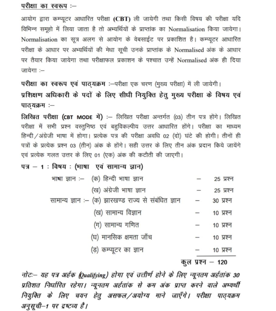 Jharkhand ITI Instructor Selection Process 2023 