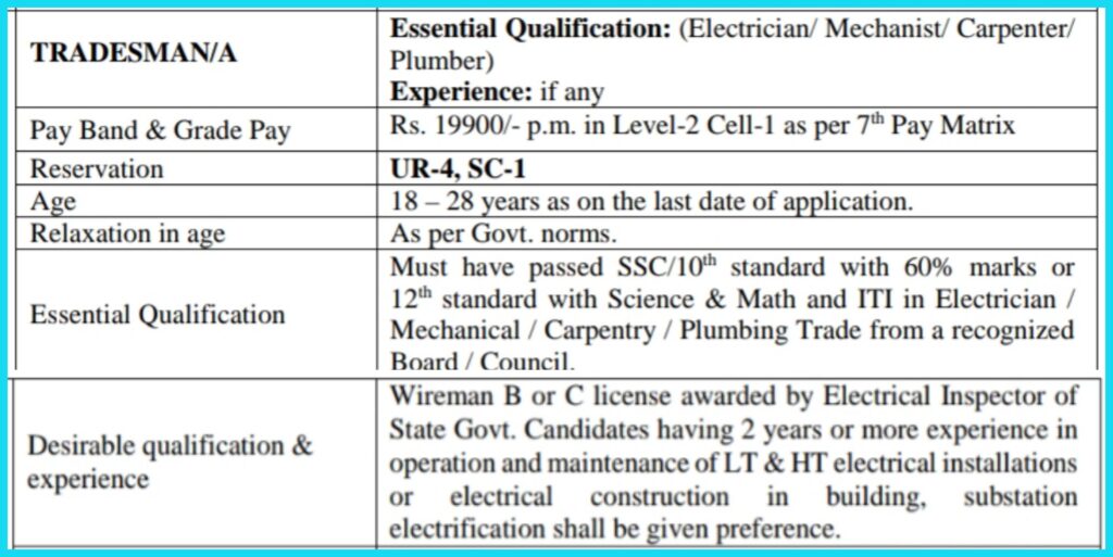 IOP Tradesman Qualification