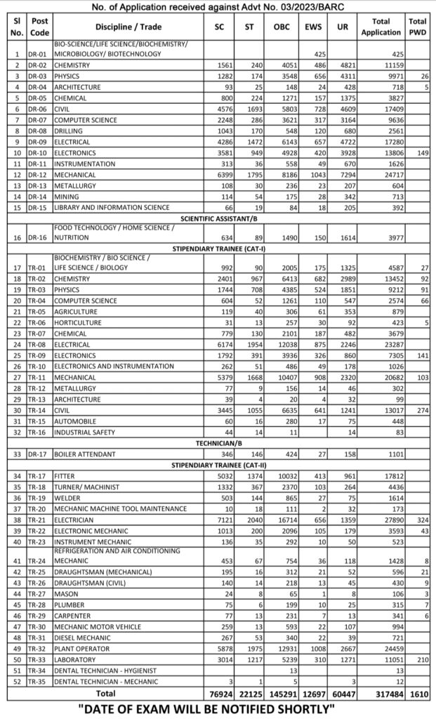 BARC Total Form Fill 2023 