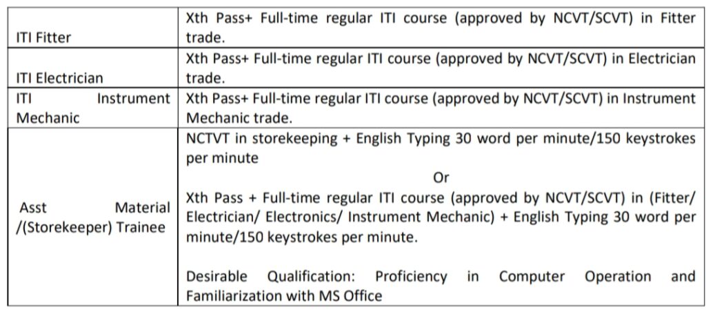 NTPC Limited Qualification 