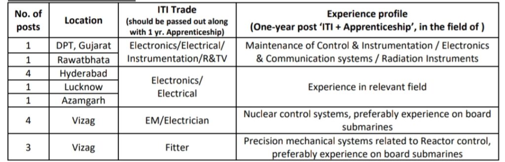 ECIL Junior Technician Walk In Interview 2023 