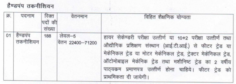 Chhattisgarh PHED Handpump Technician Qualification