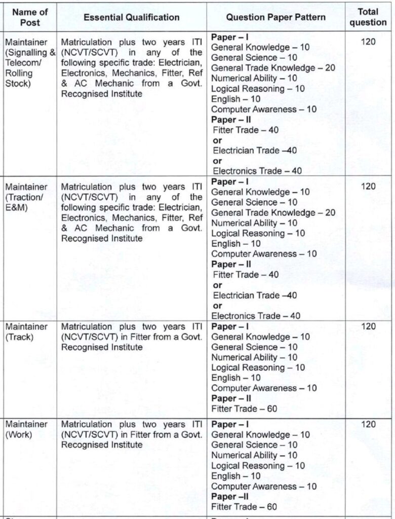 MP Metro ITI Maintainer Exam Pattern 2023