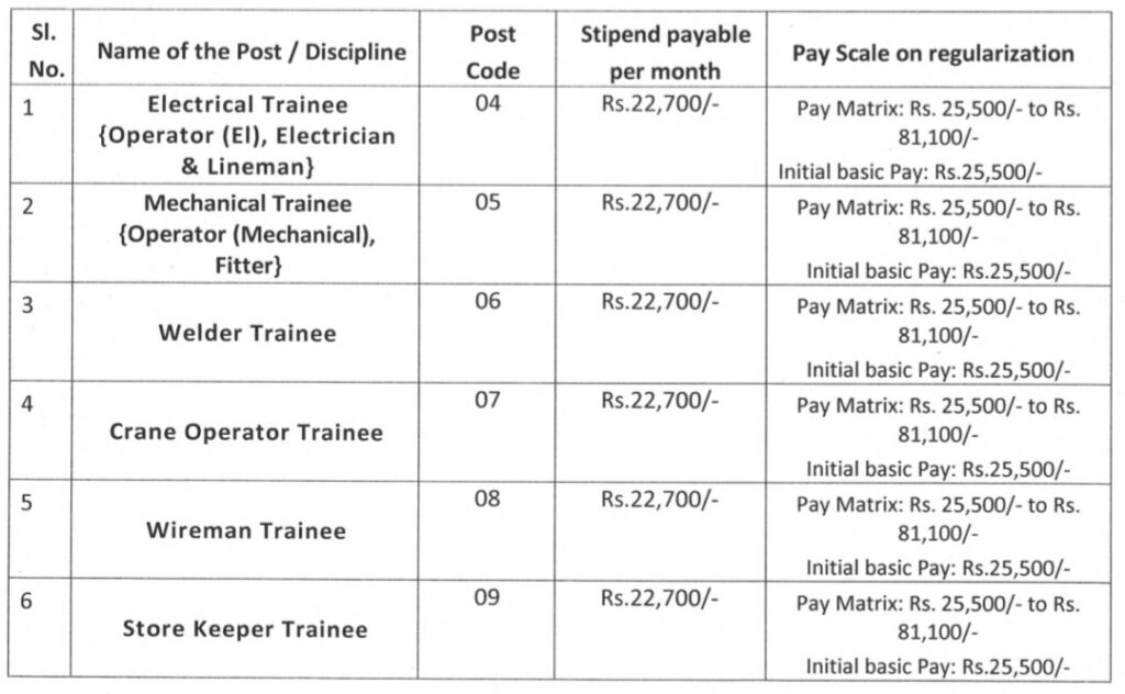 OHPC Salary 2023 