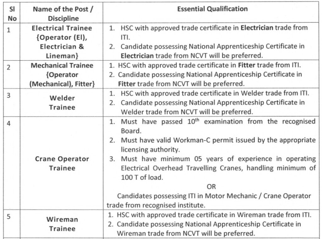 OHPC Qualification 2023 