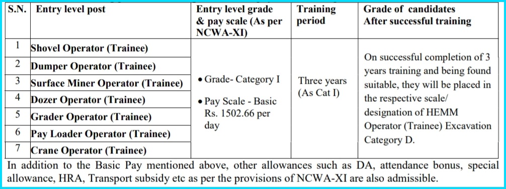 NCL HEMM Operator Salary 