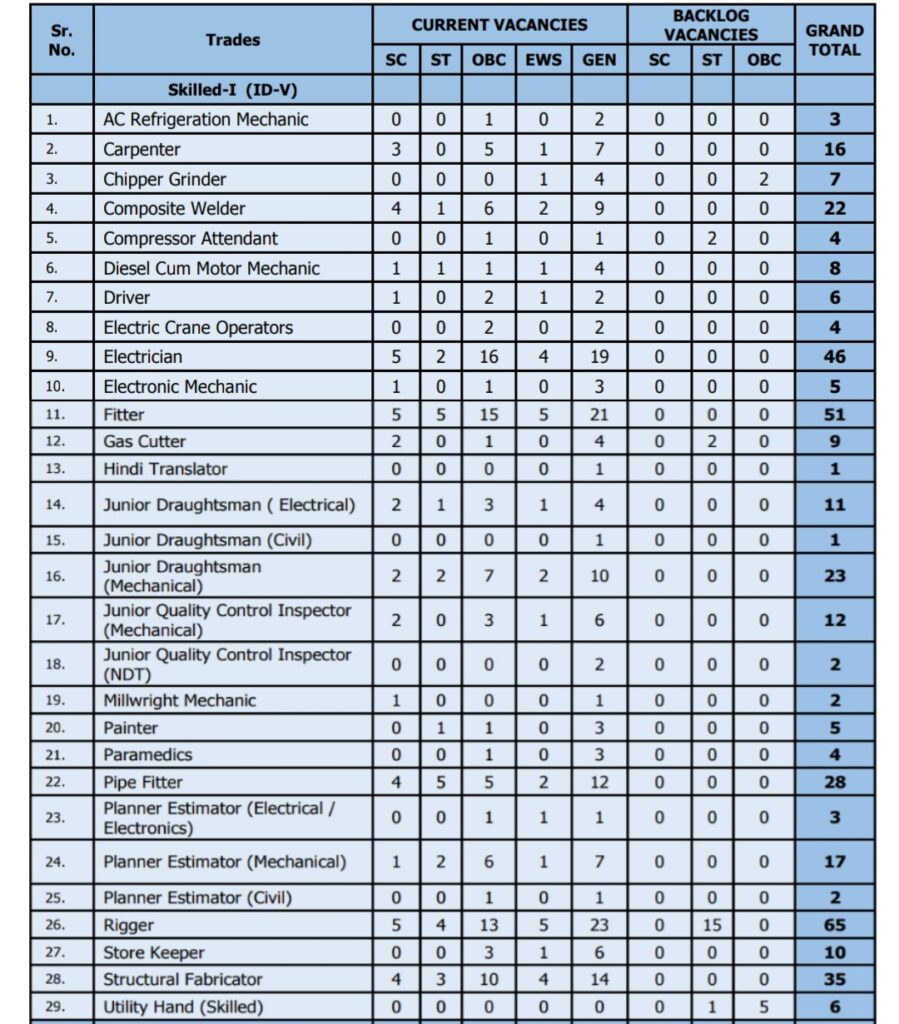 Mazagon Dock Shipbuilders Limited Total Vacancies 