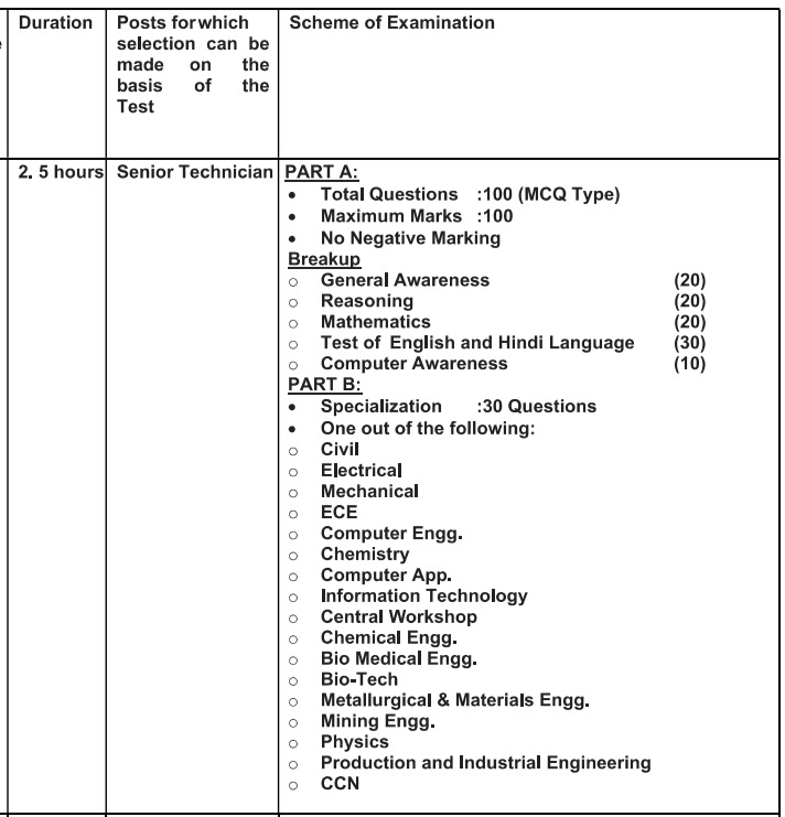 NIT Senior Technician Exam Pattern 2023 