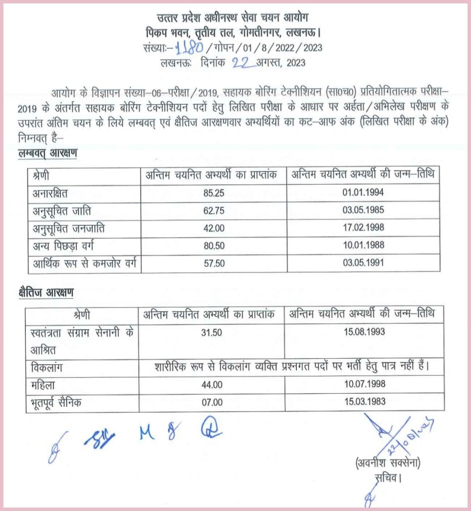 UPSSSC Boring Technician Final Result Cutoff Marks 2023 