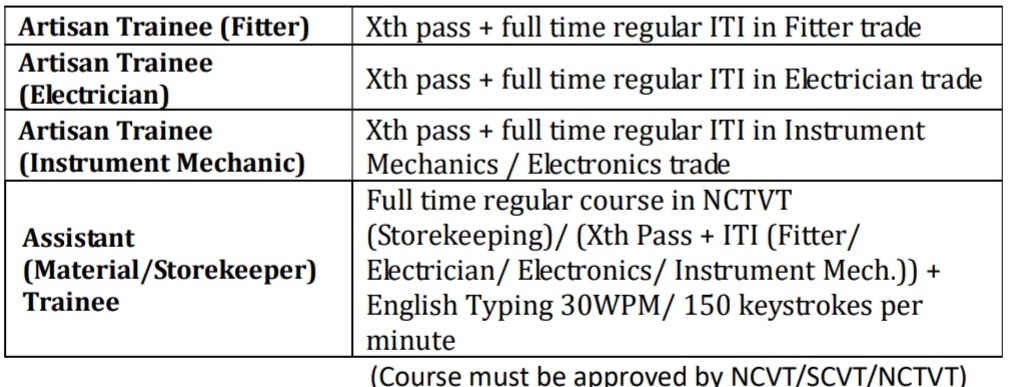 NTPC Qualification 