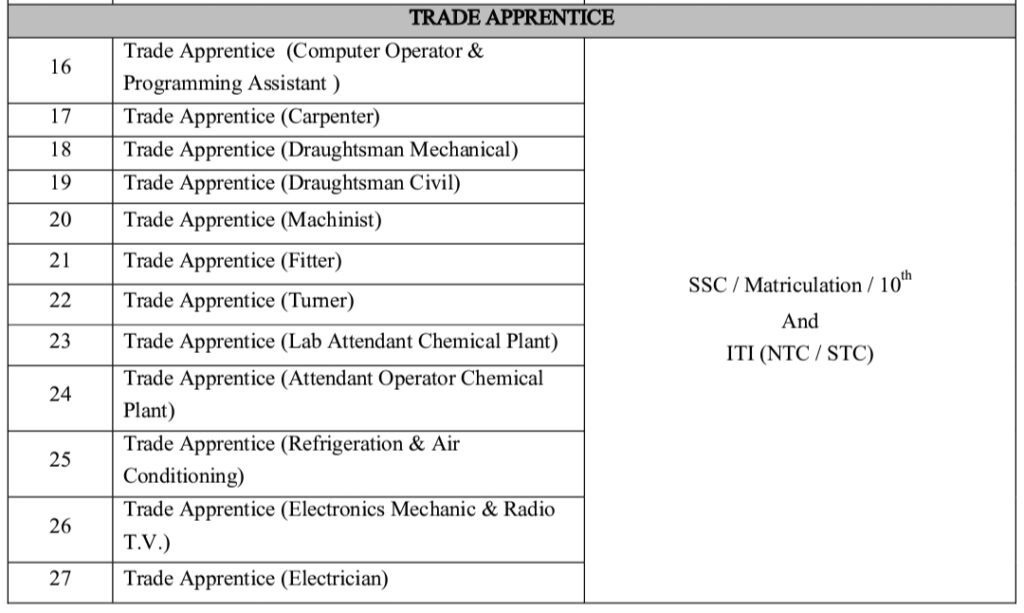 ISRO SAC Trade Apprentice 2023 