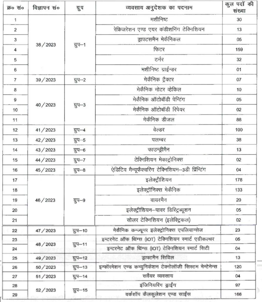 BTSC ITI Instructor Online Form 2023