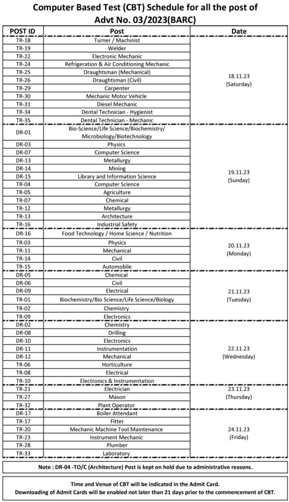 BARC Exam Date 2023 Official Notice