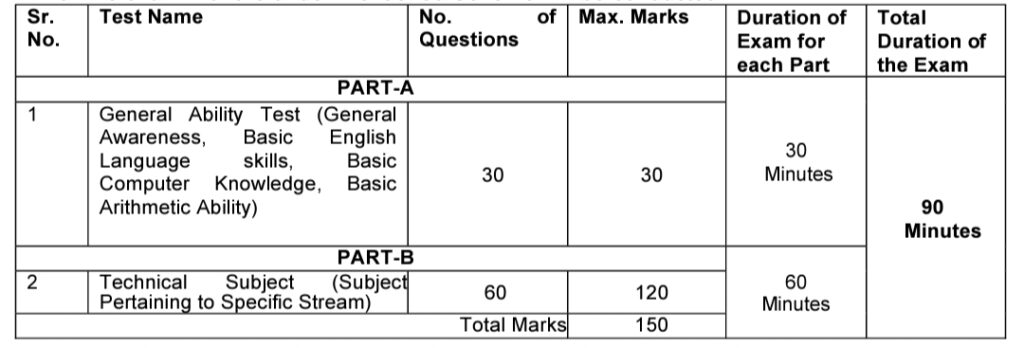 IGM Hyderabad Junior Technician Selection Process 2023