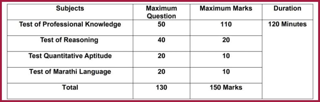 Mahavitaran Vidyut Sahayak Selection Process 2024