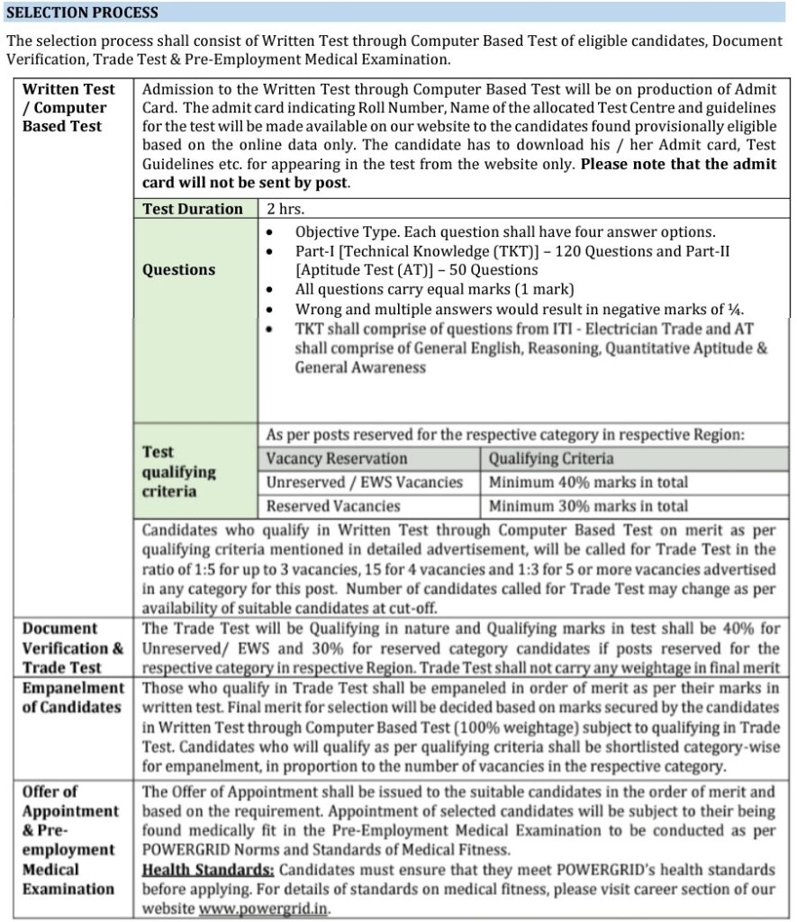 PGCIL Junior Technician Trainee Selection Process 2023 