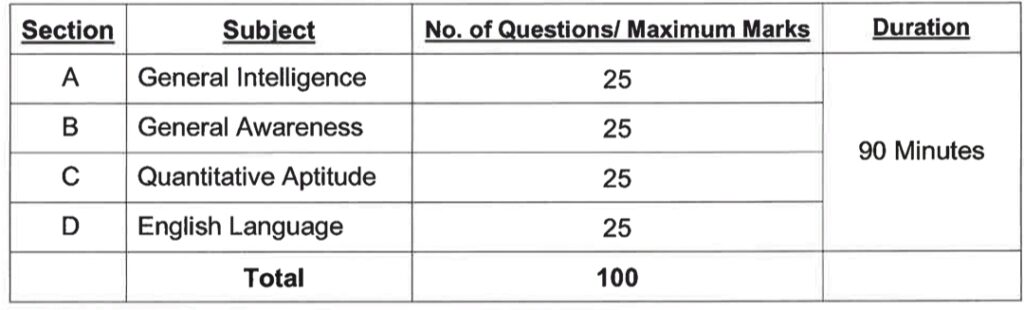 Indian Navy Tradesman Mate Exam Pattern 2024 