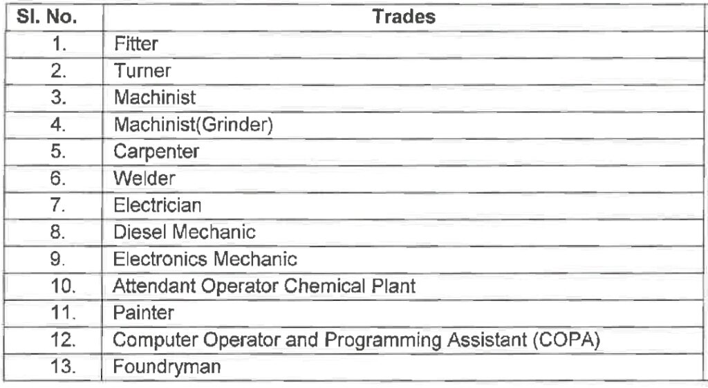 DRDO DRDL Apprentice Trade List 2024