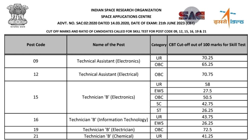 ISRO SAC Technician-B Official Cutoff Marks 2024