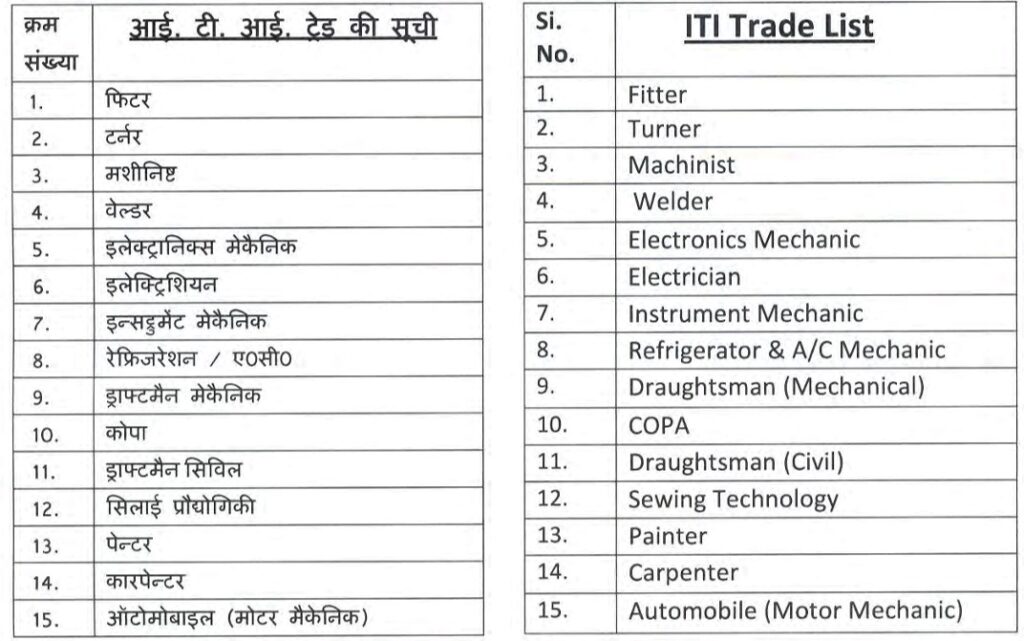 HAL Kanpur Apprentice ITI Trade List 2024 
