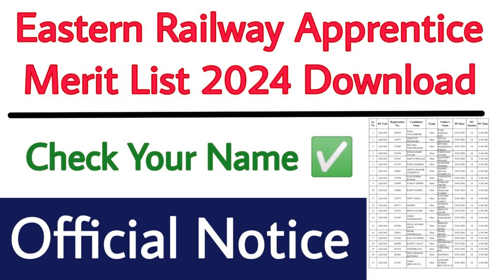 Eastern Railway Apprentice Merit List 2024