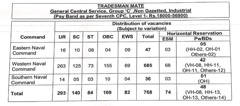 Indian Navy Tradesman Mate Vacancy Increase 2024 Official Notice