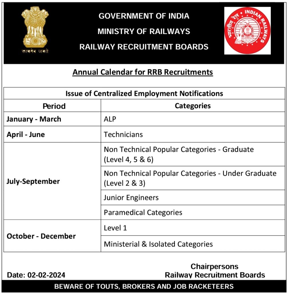 Annual Calendar for RRB Recruitments