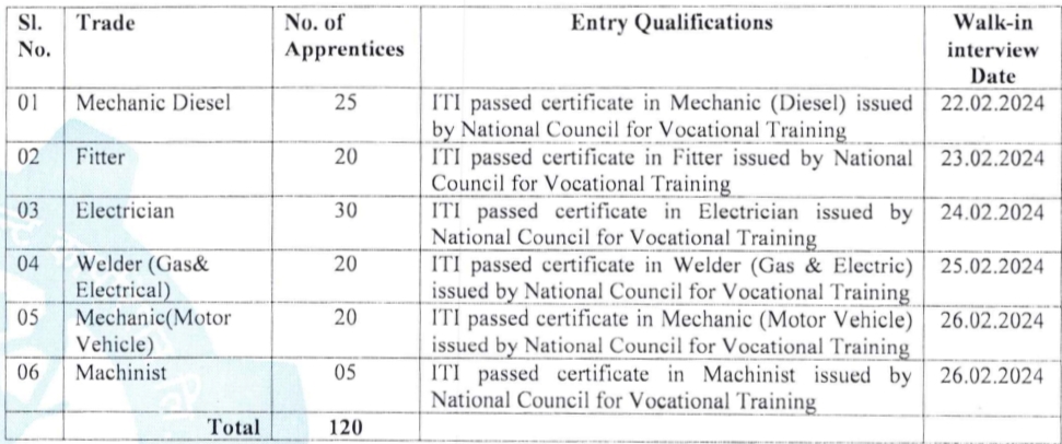 NMDC Limited Apprentice Form 2024 For ITI Holders 