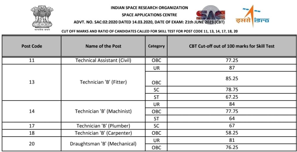 ISRO SAC Technician-B Official Cutoff Marks 2024