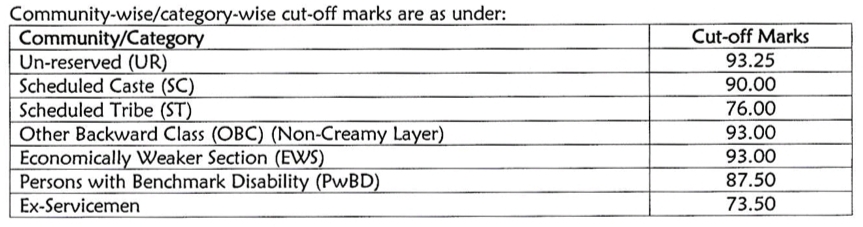 DFCCIL Junior Executive Electrical Cutoff Marks 2024