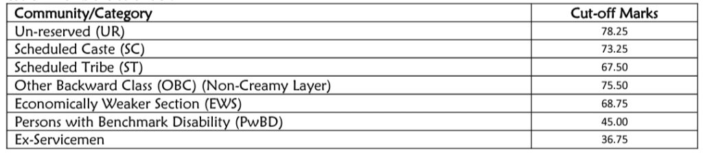 DFCCIL Junior Executive Electrical Stage-I Cutoff Marks 2024 