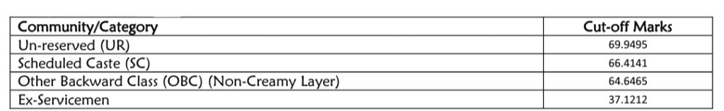 DFCCIL Junior Executive Mechanical Stage-I Cutoff Marks 2024 