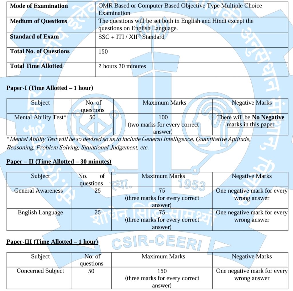 CSIR-CEERI Technician Selection Process 2024 