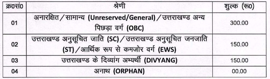 Uttarakhand ITI Instructor Application Fee 2024 