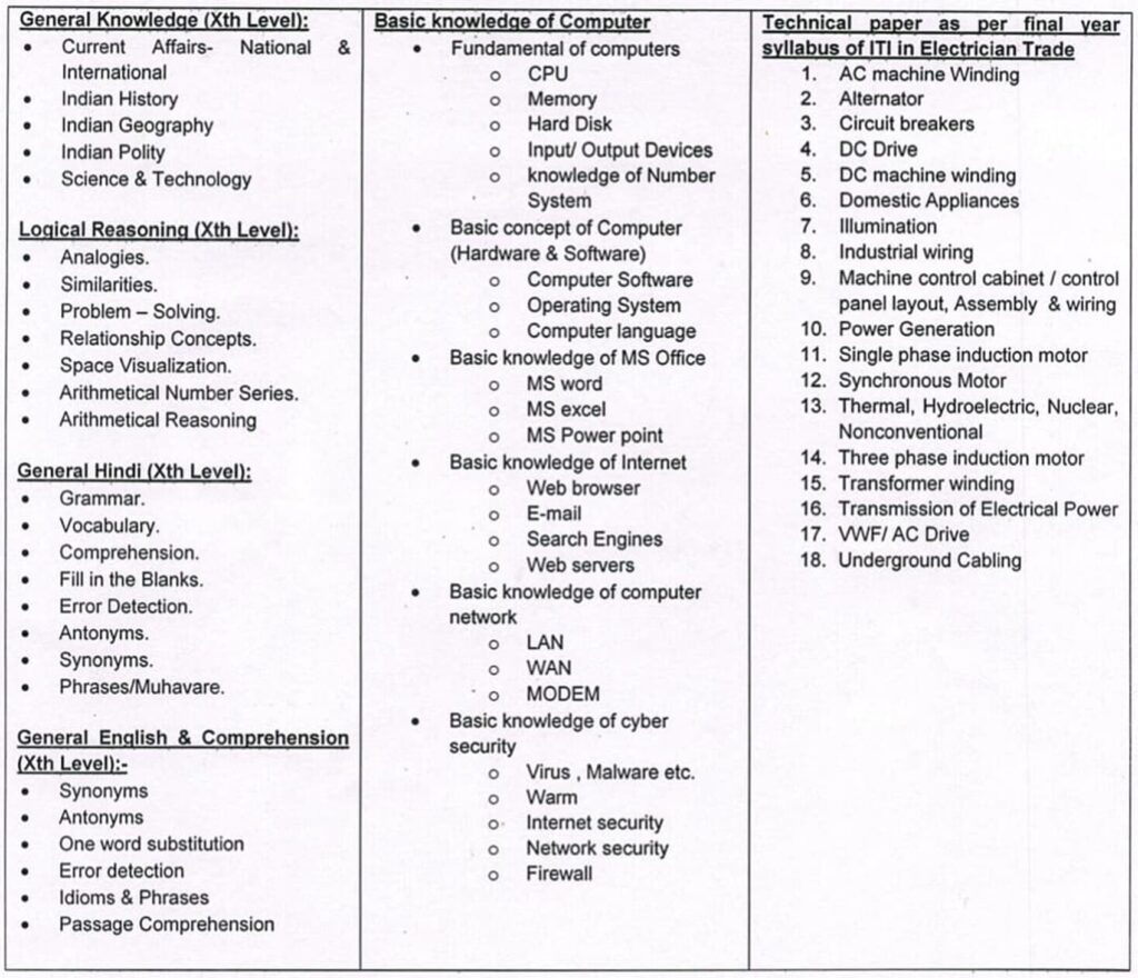 BSPHCL Technician Syllabus 2024 Download