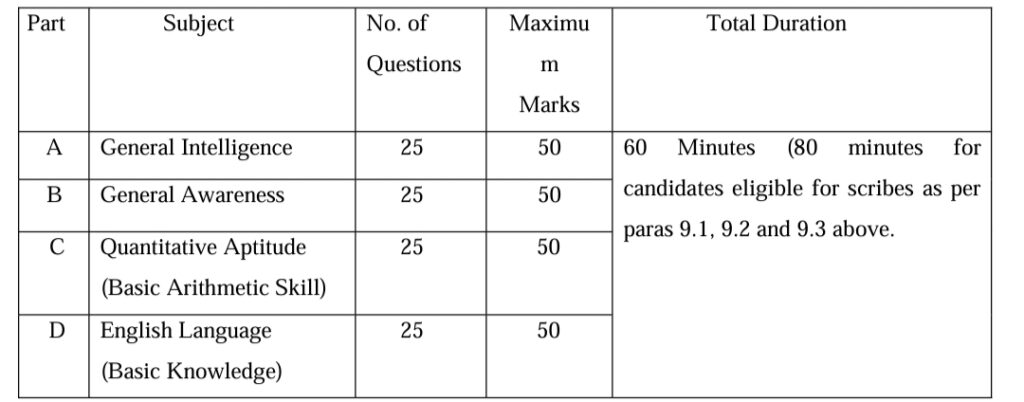 SSC Phase 12 Selection Process 2024 