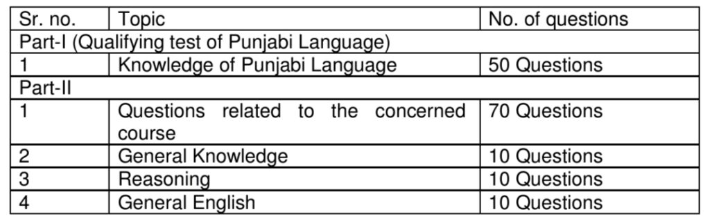 PSPCL Exam Pattern 2024 