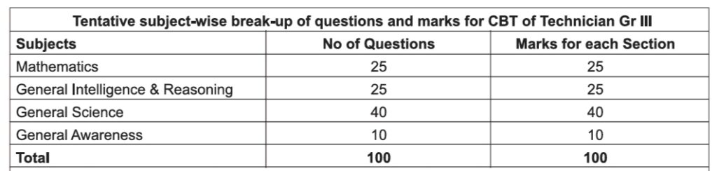 RRB Technician Selection Process 2024 